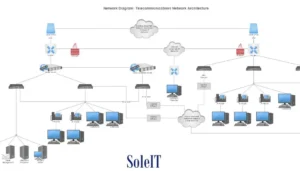 What is a Network Diagram Project Management?