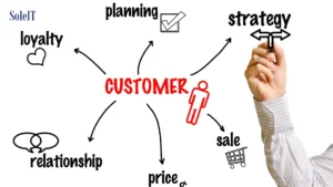 What is digital customer experience strategy?